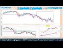 2026-04-30 日経２２５先物デイトレプラニング  寄り付きは押し目買いから入って、日足＋１σ～日足転換線で戻り売り