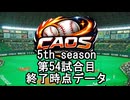 CAOSリーグ　5th season 54試合終了データ