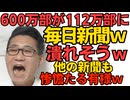 毎日新聞、ピークの600万部から112万部へｗ業界でも突出した減少率ｗ他紙も順調に減少中／「250校廃校が妥当」財務省が数値目標設定「掛け算教える大学に補助金は疑問」文科省を批判 260430