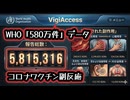 ◆WHOコロナワクチン副反応580万件データ