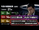 ◆自民党圧勝以降、認定率安定の10%台 令和8年4月27日開催（4月28日公表分）新型コロナワクチン健康被害救済制度