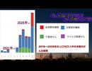 コ○ナワク○ン5年目の真実『今、大変な事が起きています』