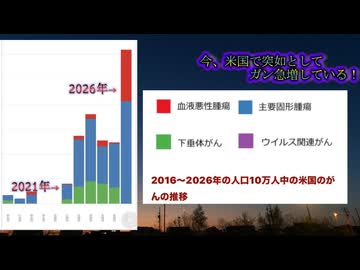 コ○ナワク○ン5年目の真実『今、大変な事が起きています』