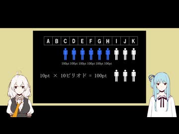 琴葉葵の頭脳戦 Part 10 - 2nd Game 1
