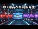 軟X線高次高調波発生（SX-HHG）の物理と応用：アト秒科学を支えるテーブルトップ光源