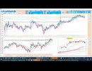 2026-05-01 日経２２５先物デイトレプラニング  直近３日間のレンジ内では逆張り、寄り付きは戻り売りから入って、前日高値で押し目買い