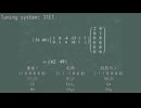 【美女1・白音カン・イシサシ】Map your Tones ボーカルカバー