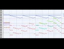 【サウンドフォント】スターフォックス64 - ボスC