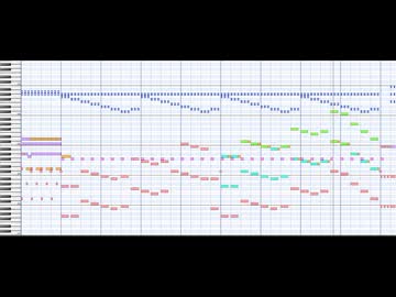 【サウンドフォント】スターフォックス64 - ボスC