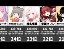 VTuber人気ランキング速報！【2026/05/01】1-100位