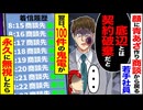 【スカッと】顔にアザで戻った若手「底辺とは契約破棄」→翌日100件の鬼電を無視した結果…