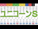 【競馬予想】2026「ユニコーンＳ(GⅢ)」