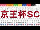【競馬予想】2026「京王杯スプリングカップ(GⅡ)」