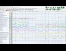誓い Ver.7 Short ガイド＋カラオケ 坂本真綾 耳コピDTM伴奏 Synthesizer V 2 AI megpoid GUMI