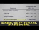 接種者と未接種者1万8千人超を比較した衝撃研究　喘息4倍、アトピー3倍、自己免疫疾患6倍…未接種児はADHD・脳機能障害・糖尿病がゼロ