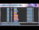 【デレステ】アイドル別ファン数ランキング・ボーダーまとめ【2026年4月編】