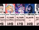 【スパチャ高額ランキング】VTuberの収益力は異次元！集計日時: 2026/05/01 22:00