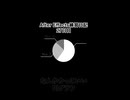 After Effects練習日記 27日目【目指せMV制作】