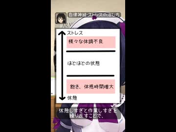 自律神経・ストレスの治し方