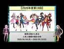 【2026年度第19回】競馬日程から見る人気と着順の統計分析【VOICEROID解説】