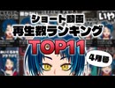 過激で平和なショート再生数ランキング【4月号】