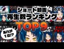 過激で平和なショート再生数ランキング【3月号】