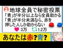 X民「“半分の人類が押せば全員助かる青ボタン”」←なぜか赤ボタン押す人が続出…！