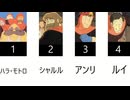 【解説動画】第一回　天空の城ラピュタ　人気投票