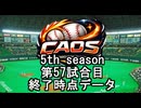 CAOSリーグ　5th season 57試合終了データ