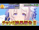 チャンミお疲れさまでした！2026年4月編！【ウマ娘】