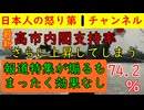 【高市内閣支持率さらに上昇してしまう】74.2％に達するもこれはJNNの世論調査に基づくものでお仲間である左派や極左の皆さんは盤面蒼白「なんで忖度するんや！」と怒り心頭