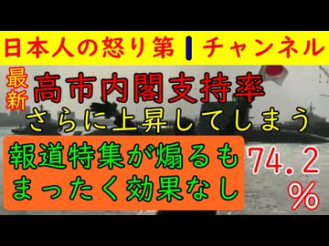 【高市内閣支持率さらに上昇してしまう】74.2％に達するもこれはJNNの世論調査に基づくものでお仲間である左派や極左の皆さんは盤面蒼白「なんで忖度するんや！」と怒り心頭