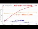 5年のワクチン関連死と今後5年の原油枯渇による死亡比較　あくまでも指標