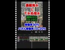 26・5・5　海水と　下水で　電気を起こす。クリーンエネルギー　二酸化炭素出ない。稼働率90%　パネル稼働率は10〜20%しか無い。日本技術の時代が来る。