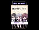 【SW2.5仮想】小春六花、キャラシ作った結果