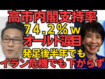 高市内閣支持率74.2％ イラン危機でもTBS調査でもこれ 「支持率下げてやる！」のオールドメディア涙目／15歳以下の子供人口が45年間連続減少 自民党は一体何をやってきたのか 260505