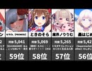 【VTuber同接ランキング】昨日の最大同時接続数！63,128人超え！2026/05/05 1位～100位