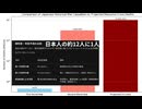 我が国における戦争と資源危機による死者比較　あくまでも指標　#ゴイム死することなかれ