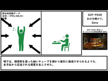 【ゆっくり紹介】SCP-9508【お口を開けて。】