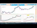2026-05-07 日経２２５先物デイトレプラニング  上窓なら買い目線！６１０００円で押し目買い、日足＋２σで戻り売り