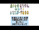 友達以上恋人未満の関係は早く付き合いたいMBTIランキングTOP16