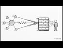 赤外線レーザー：見えない現実