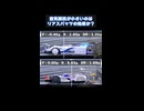 【shorts】レイボルフ vs ヒートエッジ　自作風洞でミニ四駆の空力　GTプロト対決！