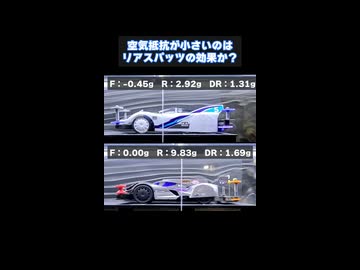 【ミニ四駆】GTプロト対決！レイボルフ vs ヒートエッジ｜自作風洞で空力検証