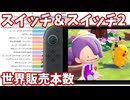 Nintendo Switch＆Switch2 - 任天堂タイトル世界販売本数ランキングの推移□2017年3月～2026年3月【ニンテンドースイッチ・スイッチ2】【2026年3月期本決算】