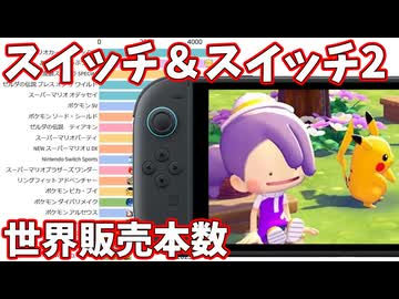 Nintendo Switch＆Switch2 - 任天堂タイトル世界販売本数ランキングの推移□2017年3月～2026年3月【ニンテンドースイッチ・スイッチ2】【2026年3月期本決算】
