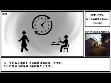 【ゆっくり紹介】SCP-8751【私たちの最悪な暮らし。】