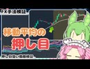 【FX検証】押し目戦略は強いのか？【VOICEVOX】