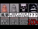 Mrインクレディブルで分かる危険な感染症 - Mr Incredible becoming Uncanny/Canny