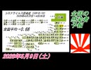 2-1 全国の感染者予報。菜々子の独り言2026年5月9日(土)